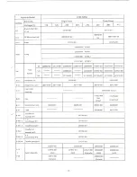 Preview for 19 page of Brother MD-806 Parts Manual