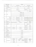 Preview for 21 page of Brother MD-806 Parts Manual