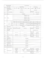 Preview for 22 page of Brother MD-806 Parts Manual