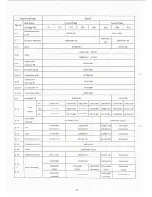 Preview for 28 page of Brother MD-806 Parts Manual