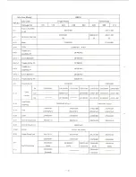 Preview for 30 page of Brother MD-806 Parts Manual