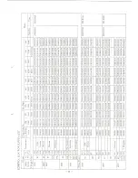 Preview for 31 page of Brother MD-806 Parts Manual