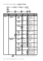 Preview for 50 page of Brother MFC 3100C (French) Manuel D'Utilisation