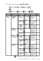 Preview for 51 page of Brother MFC 3100C (French) Manuel D'Utilisation