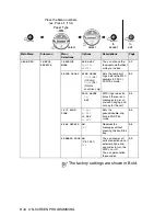 Preview for 50 page of Brother MFC-4820C User Manual