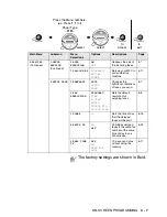 Preview for 51 page of Brother MFC-4820C User Manual