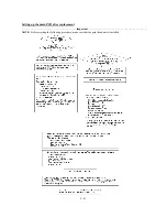 Preview for 82 page of Brother MFC-5100C Service Manual