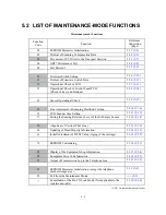 Preview for 123 page of Brother MFC-5100C Service Manual