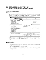 Preview for 125 page of Brother MFC-5100C Service Manual