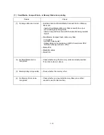 Preview for 208 page of Brother MFC-5200C Service Manual