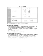 Preview for 247 page of Brother MFC-5200C Service Manual