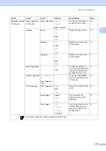 Preview for 195 page of Brother MFC 6890CDW User Manual