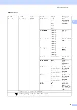 Preview for 199 page of Brother MFC 6890CDW User Manual