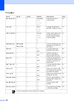 Preview for 206 page of Brother MFC 6890CDW User Manual