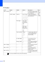 Preview for 208 page of Brother MFC 6890CDW User Manual