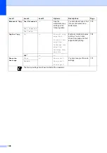 Preview for 214 page of Brother MFC 6890CDW User Manual