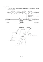 Preview for 31 page of Brother MFC-7050C Service Manual