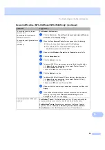 Preview for 105 page of Brother MFC-7320 User Manual