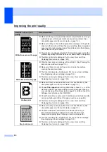 Preview for 106 page of Brother MFC-7320 User Manual