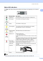 Preview for 25 page of Brother MFC 8890DW - B/W Laser - All-in-One User Manual