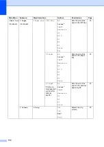 Preview for 188 page of Brother MFC 8890DW - B/W Laser - All-in-One User Manual