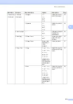 Preview for 189 page of Brother MFC 8890DW - B/W Laser - All-in-One User Manual