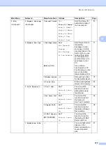 Preview for 193 page of Brother MFC 8890DW - B/W Laser - All-in-One User Manual