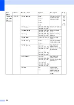 Preview for 198 page of Brother MFC 8890DW - B/W Laser - All-in-One User Manual