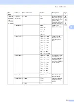 Preview for 199 page of Brother MFC 8890DW - B/W Laser - All-in-One User Manual