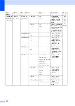 Preview for 202 page of Brother MFC 8890DW - B/W Laser - All-in-One User Manual