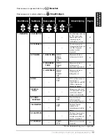 Preview for 22 page of Brother MFC-9070 (Dutch) User Manual