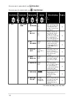 Preview for 23 page of Brother MFC-9070 (Dutch) User Manual