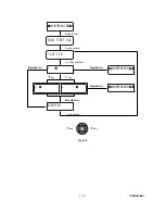 Preview for 226 page of Brother MFC-9420CN Service Manual