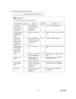 Preview for 314 page of Brother MFC-9420CN Service Manual