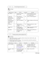 Preview for 315 page of Brother MFC-9420CN Service Manual