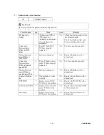 Preview for 316 page of Brother MFC-9420CN Service Manual