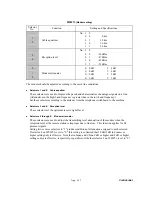 Preview for 354 page of Brother MFC-9420CN Service Manual