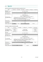 Preview for 59 page of Brother MFC-J220 Service Manual