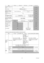 Preview for 68 page of Brother MFC-J220 Service Manual