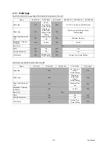 Preview for 70 page of Brother MFC-J220 Service Manual