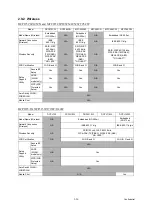 Preview for 75 page of Brother MFC-J220 Service Manual