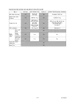 Preview for 76 page of Brother MFC-J220 Service Manual