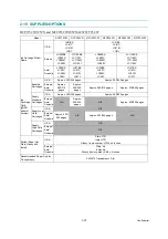 Preview for 77 page of Brother MFC-J220 Service Manual