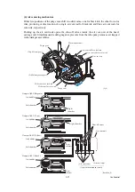 Preview for 112 page of Brother MFC-J220 Service Manual