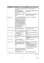 Preview for 135 page of Brother MFC-J220 Service Manual