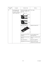 Preview for 150 page of Brother MFC-J220 Service Manual