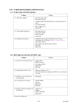 Preview for 166 page of Brother MFC-J220 Service Manual