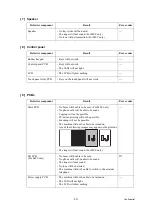 Preview for 185 page of Brother MFC-J220 Service Manual