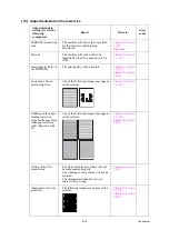 Preview for 186 page of Brother MFC-J220 Service Manual