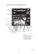 Preview for 295 page of Brother MFC-J220 Service Manual